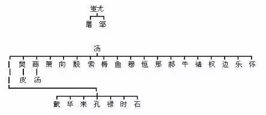 黄帝攻打蚩尤所做曲谱_黄帝大战蚩尤图片(3)