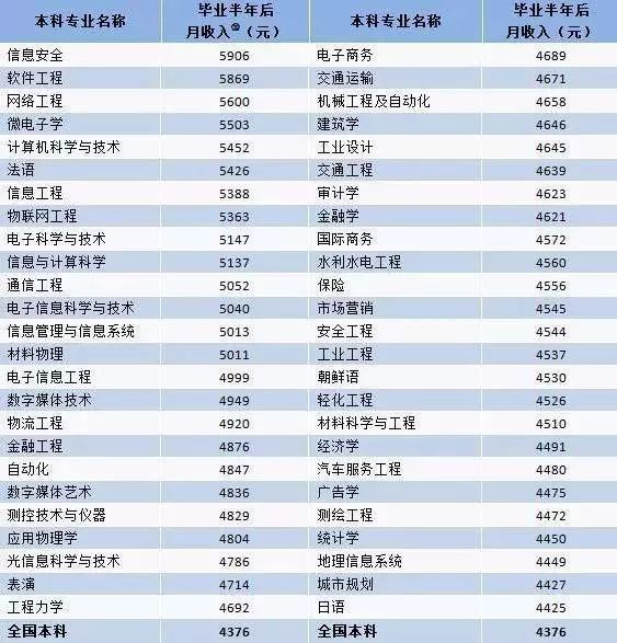齐齐哈尔人均收入_齐齐哈尔火车站