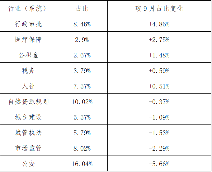 公安系统中常住人口什么意思_常住人口登记卡是什么(3)