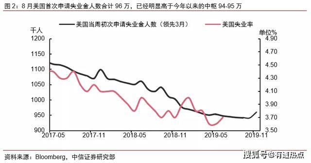 gdp和pmi超预期_超预期 3月PMI反弹 经济出现积极信号