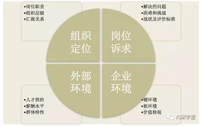 招聘需求分析_招聘需求分析的分析步骤