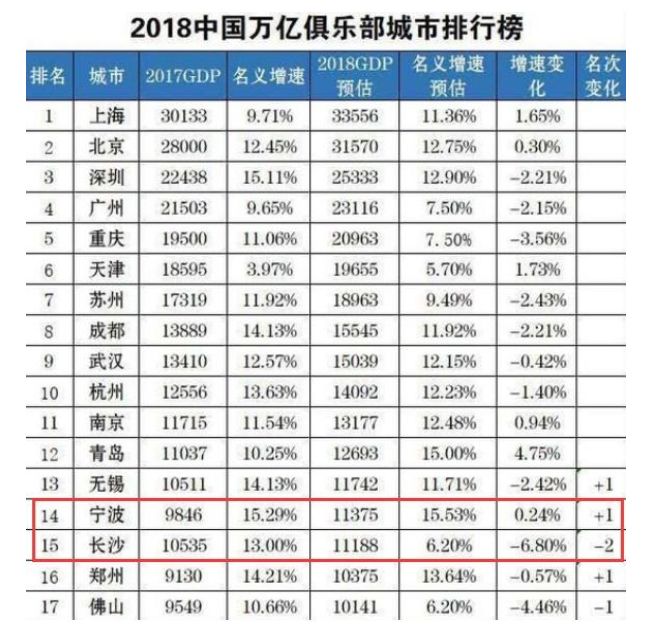 香港和河南郑州gdp_2018河南gdp排名 河南各市gdp排名2018 去年1 4季度河南各市生产总值排名 国内财经(3)