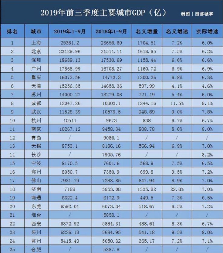 长沙哪个地方人口基数最少_长沙人口分布图(3)