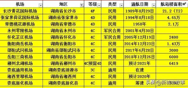 中国机场大小排名_越南内排机场和新山一机场改扩建项目动工