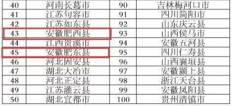 2019全国县人口排名_全国各省人口排名(3)