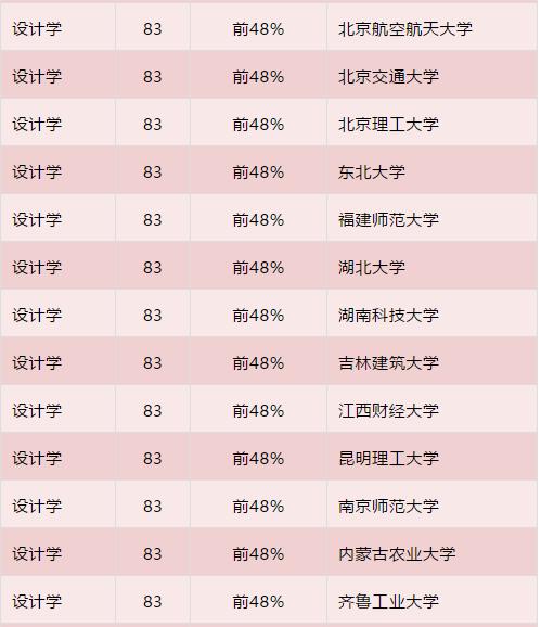 全国美院排名_美院动画专业大学排名(3)