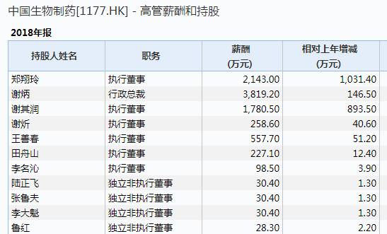 张玉涛:95后新首富诞生,身家278亿!_谢成润