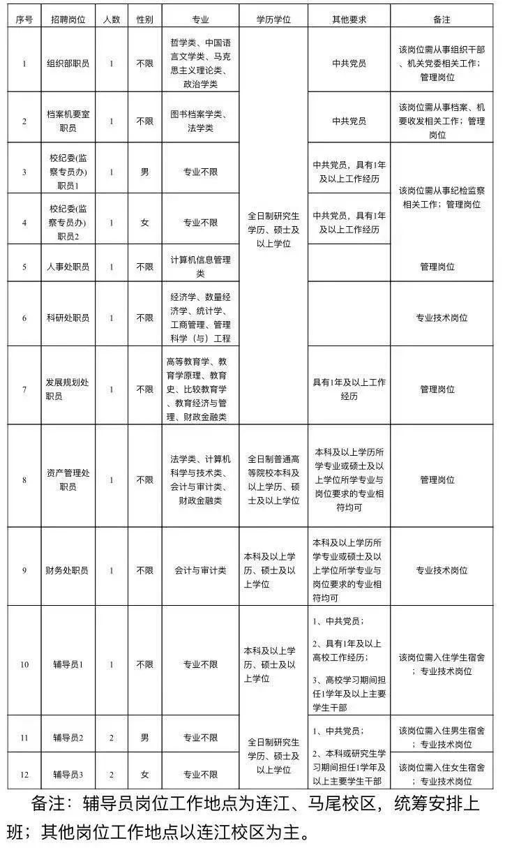 福州人均工资_福州大学(2)
