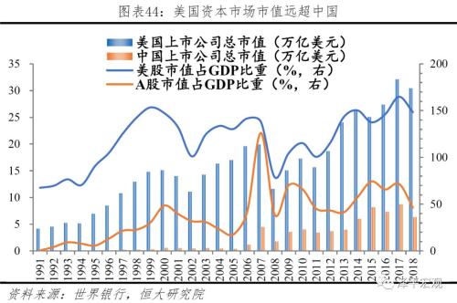 改革开放gdp增长(3)