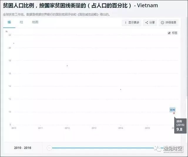 越南贩卖人口小说_越南人口(2)