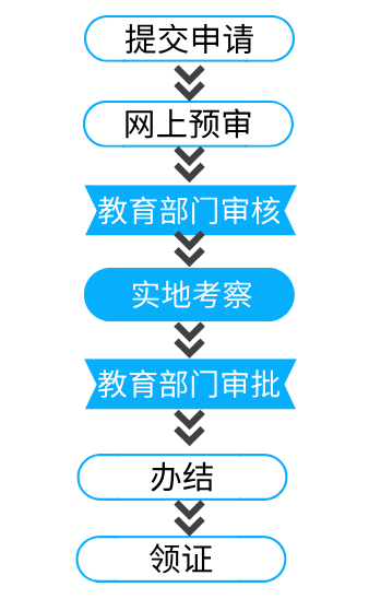 什么是流程规范 45fa9418f9414d5491bd344e193af59a.png