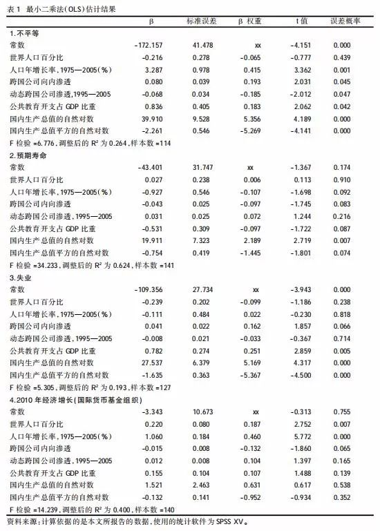 人口发展方程_方程的发展历史手抄报(2)