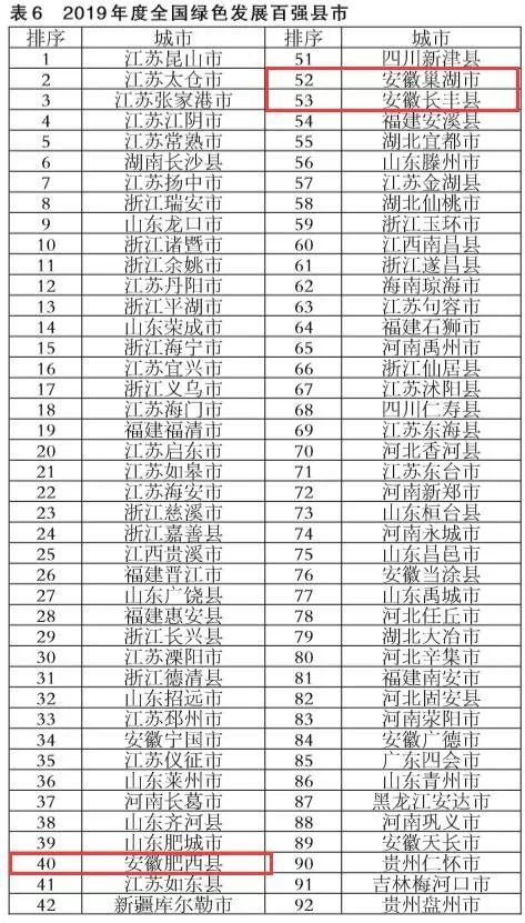 2019全国县人口排名_全国各省人口排名(3)