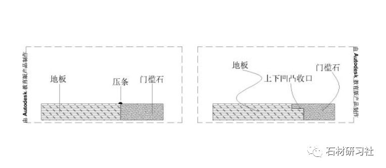 在线征集地板和门槛石该如何收口是否有更好的收口方式