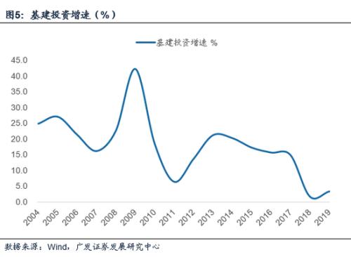 五大宏观基本经济总量_宏观经济(3)