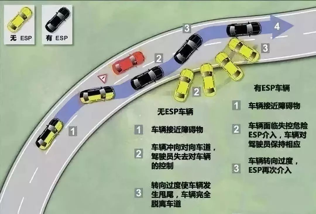 6,汽车防碰撞预警系统