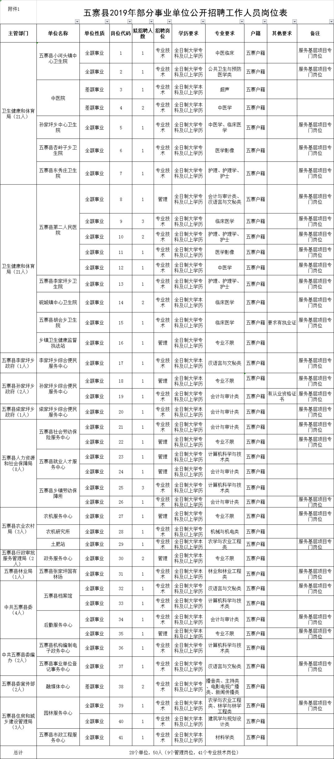 五寨人口数据_五寨曹大瑞情人图片