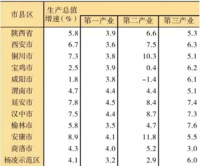 榆林市 gdp_榆林市地图(2)