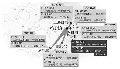 最大折扣5.5折！杭州到沪甬厦深等地多趟列车，下月起票价微调