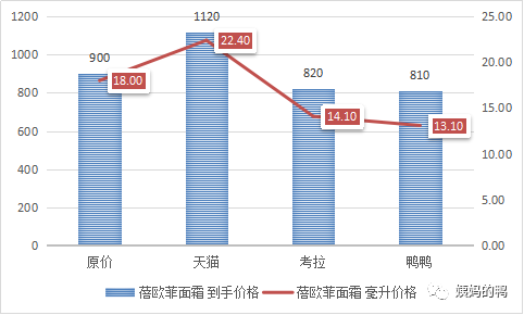 双十一特辑\/不比天猫便宜就不必写特辑