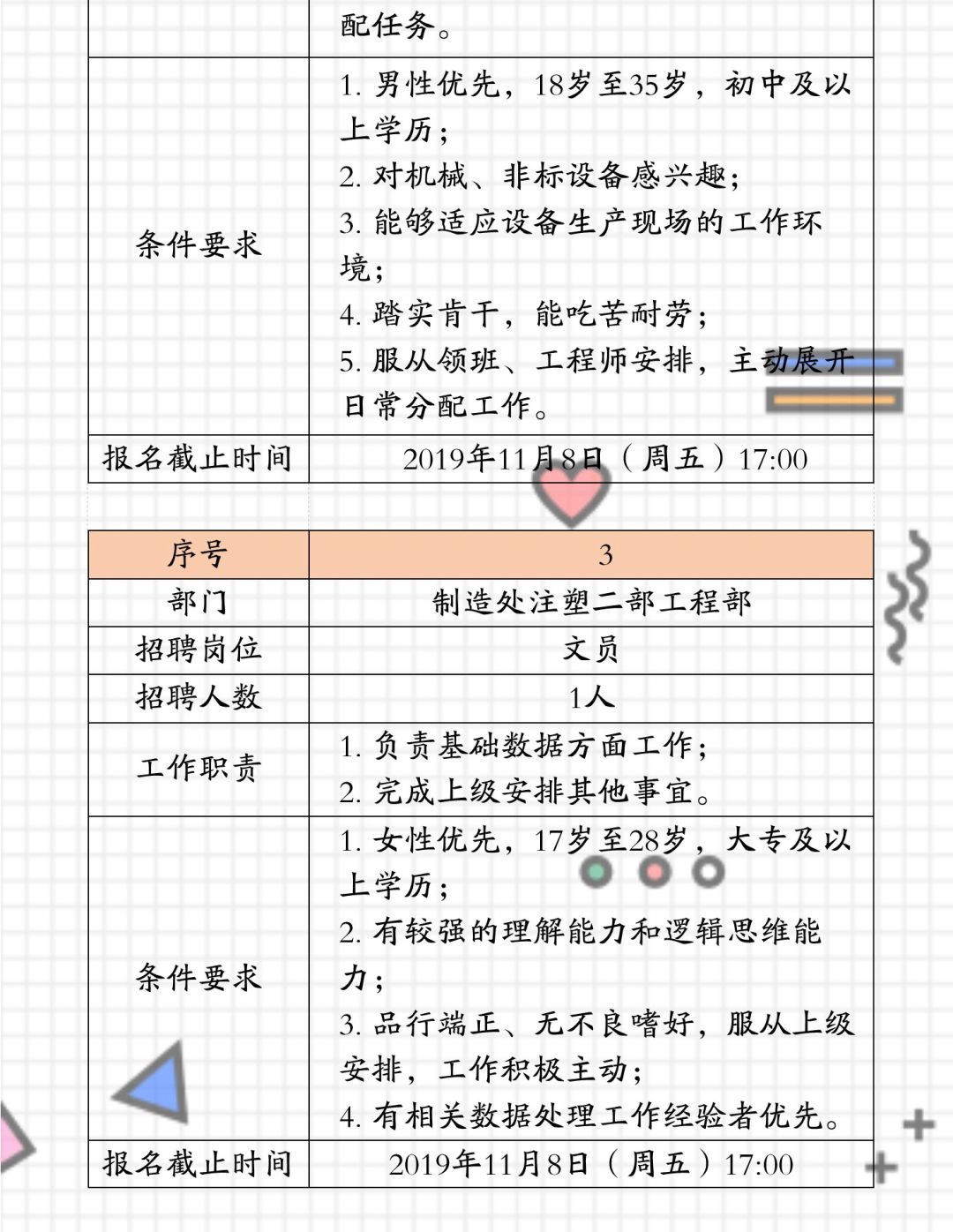 内部招聘通知_内部招聘通知(3)