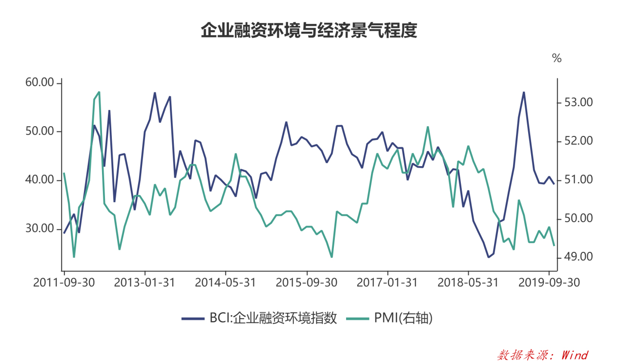 gdp对证券市场影响_老龄化对全球gdp影响(2)