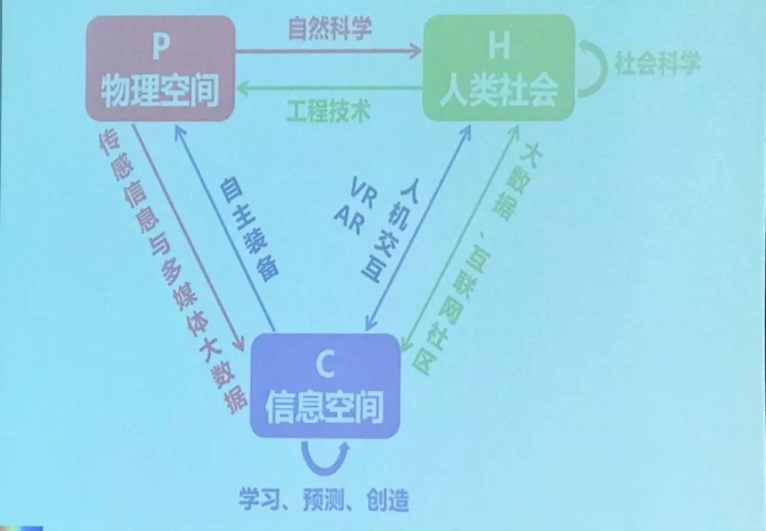 潘云鹤院士带博士生吗_潘云鹤院士人工智能_联通智能客服 转人工