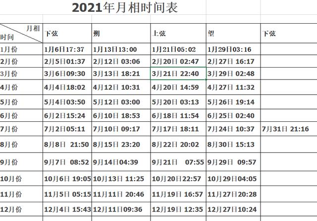 原创新鲜出炉的2021年度月相时间表