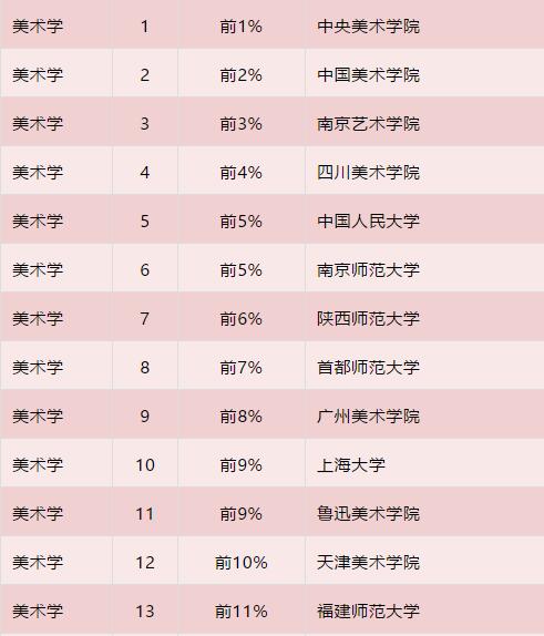 央美排名_央美素描静物(3)