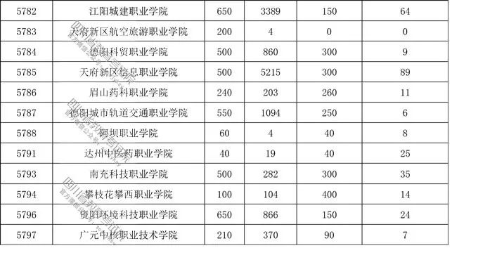 四川省教育人口_人口普查(2)