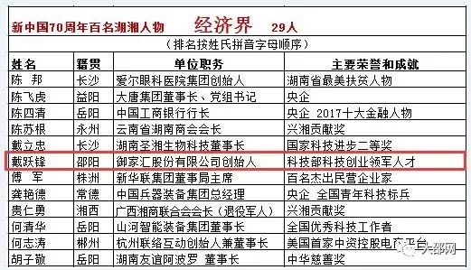 排名按姓氏_姓氏微信头像(3)