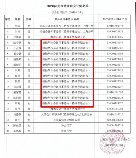 白考了 107名注册会计师证书被收回 取消会员资格 更严重的是 注销