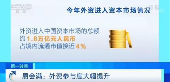 专访证监会主席易会满:外资对中国资本市场参与度大幅提升