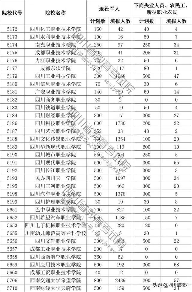 招生人口_人口普查