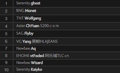 国服天梯排名_显卡天梯图2021(3)
