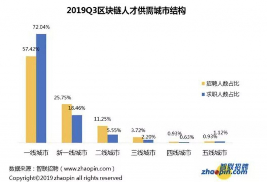2021天津市海洋经济总量占比_天津市海洋功能区划图