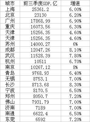 长沙统计GDP_2017年长沙统计公报 GDP总量10536亿 常住人口增加27.29万(2)