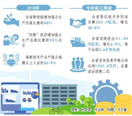 近五年gdp总值_近五年我国gdp增长图(3)