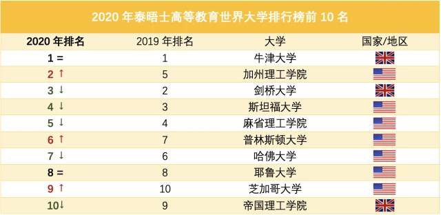 逻辑学排名_逻辑学五种关系欧拉图