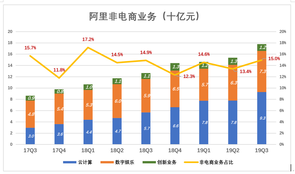 大型综艺节目能贡献多少gdp_12月综艺传播热度榜 最热综艺出炉 谁家爱豆贡献大(3)