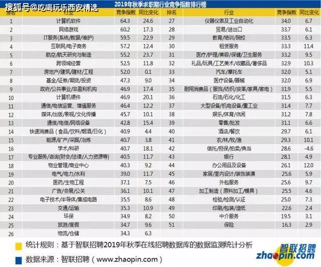 2019 人均 存款_银行存款日记账(3)