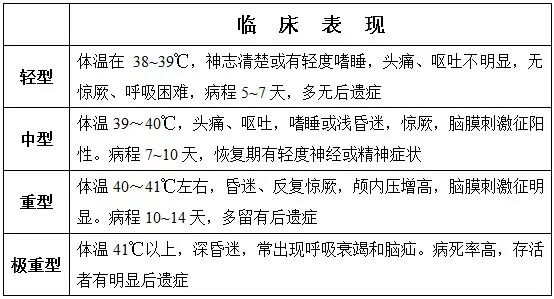 招聘护理专业_医疗招聘护理专业知识面试技巧之临床表现(5)