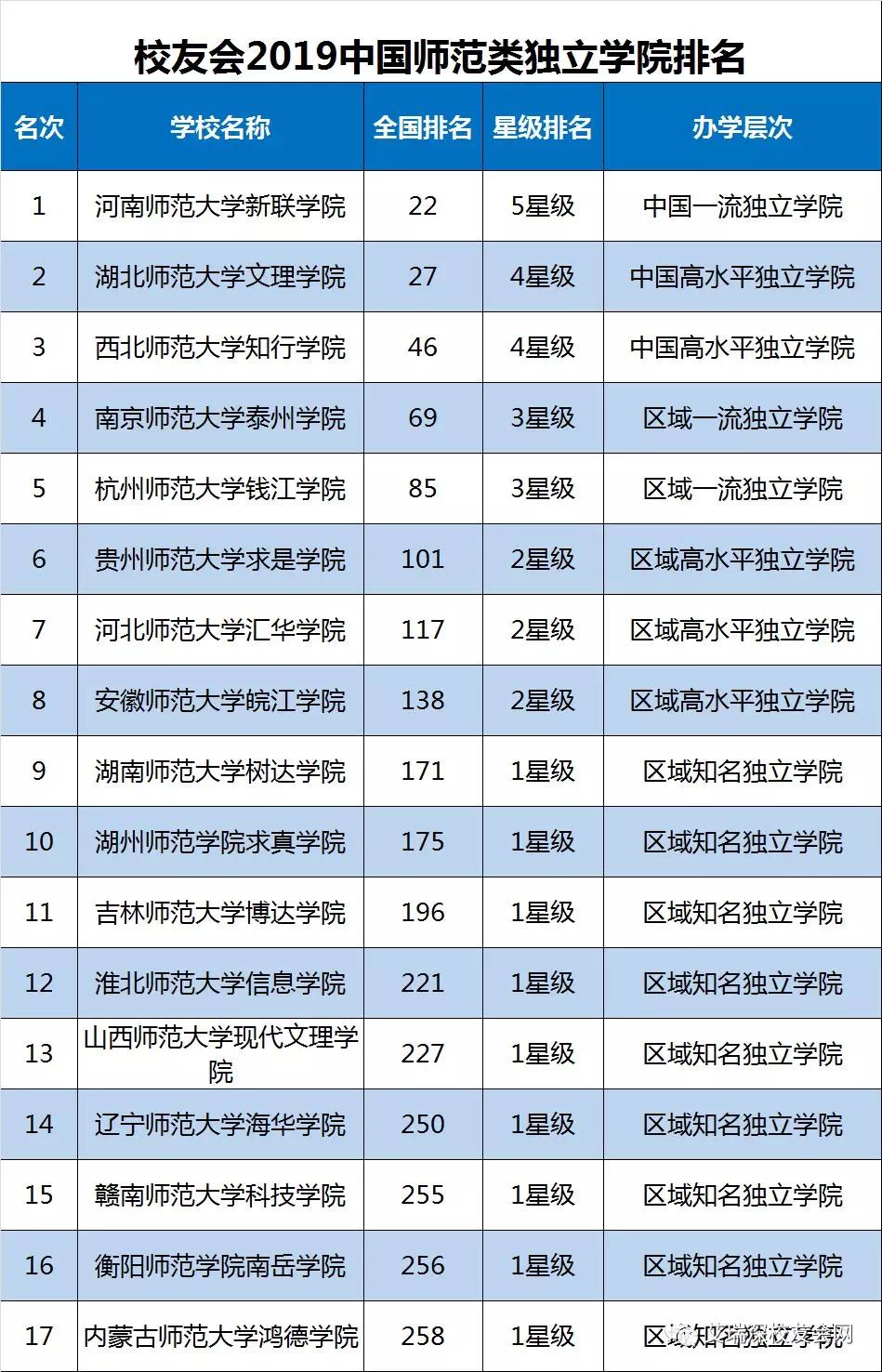 体育系大学排名_某大学体育系女生澡堂(3)