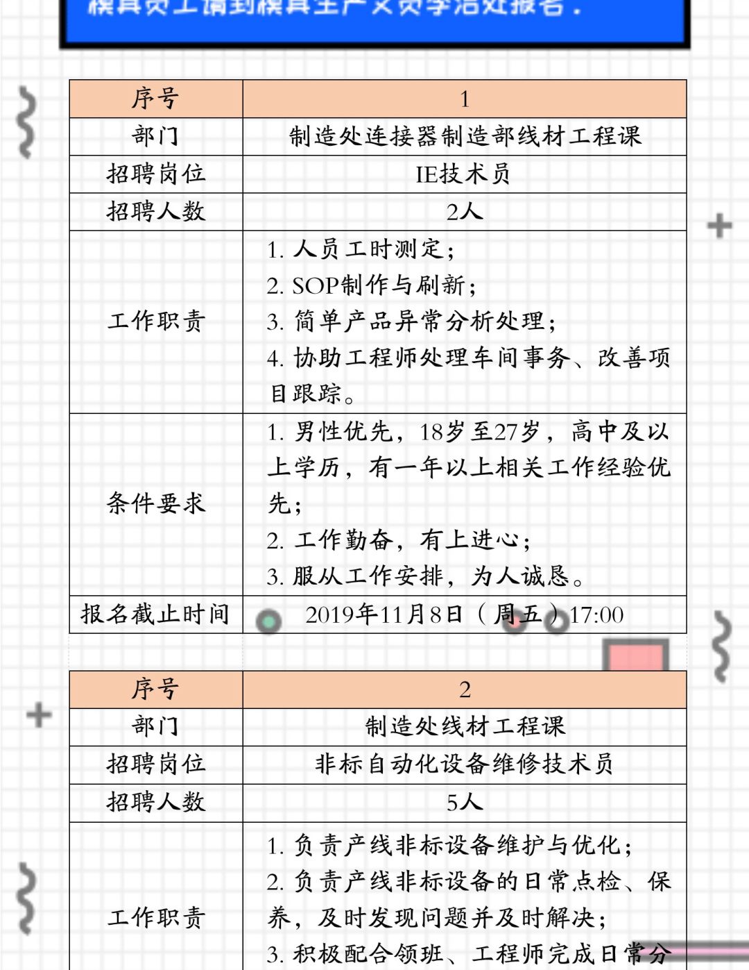 内部招聘通知_内部招聘通知(2)