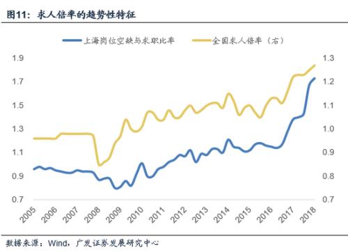 五大宏观基本经济总量_宏观经济(3)