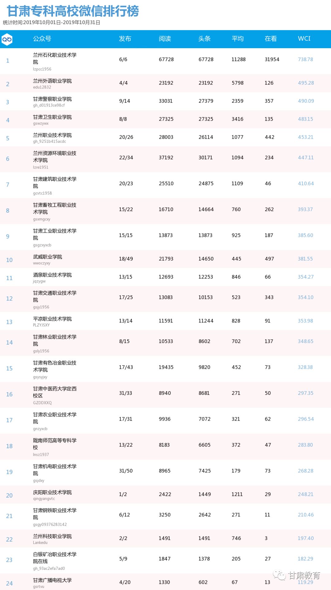 甘肃学校排名_甘肃毒蛇排名照片(3)