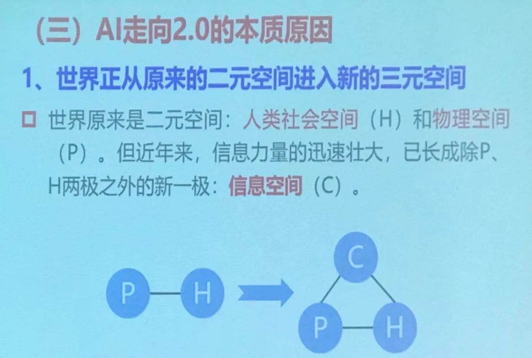 联通智能客服 转人工_潘云鹤院士带博士生吗_潘云鹤院士人工智能