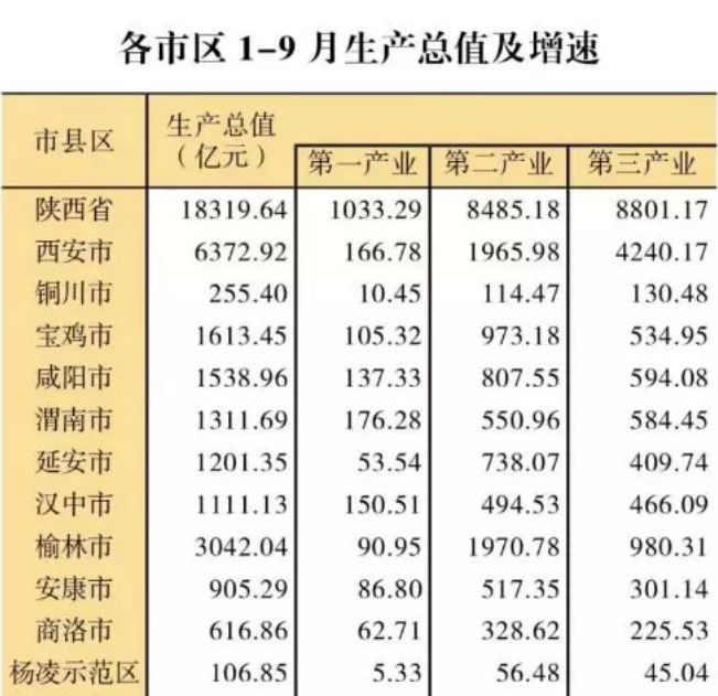 2021榆林市各县区gdp排名_2020年榆林市12个区县GDP出炉