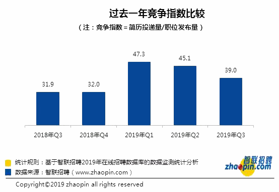 东莞人口平均月收入_十年前东莞石碣人口(3)