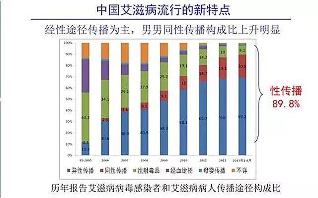 爱滋人口_报复社会故意传播艾滋 这里过去10年HIV感染人数持续降低 怎么做到的